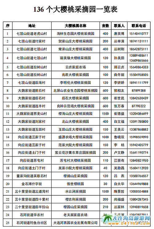 2021���B����Ҳ�ժ